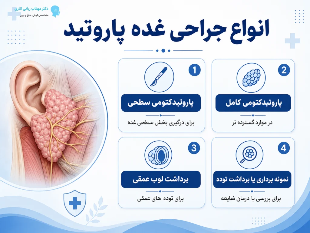 انواع جراحی غده پاروتید