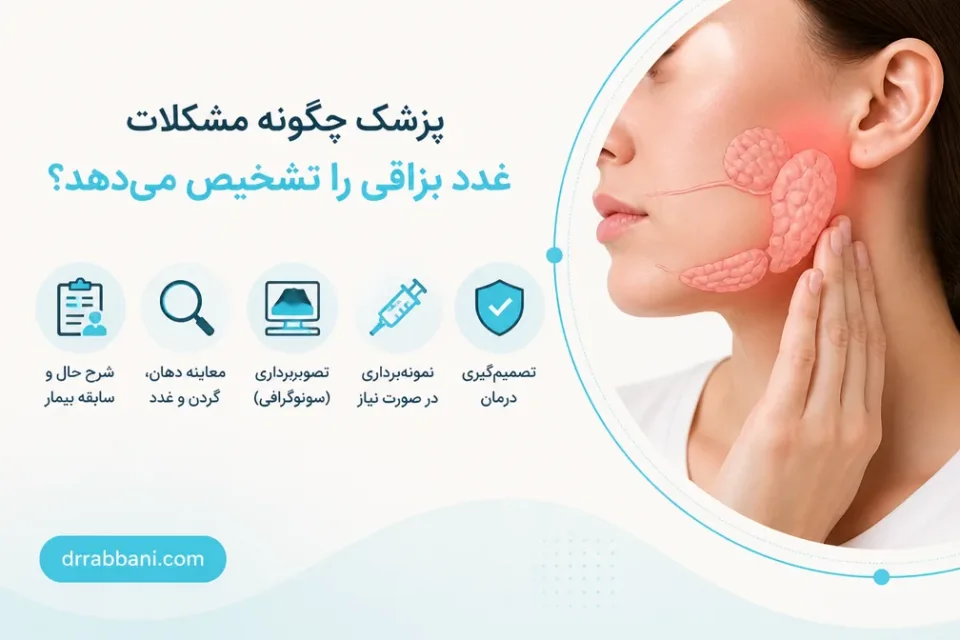 نمای توضیحی درباره پزشک چگونه مشکلات غدد بزاقی را تشخیص میدهد