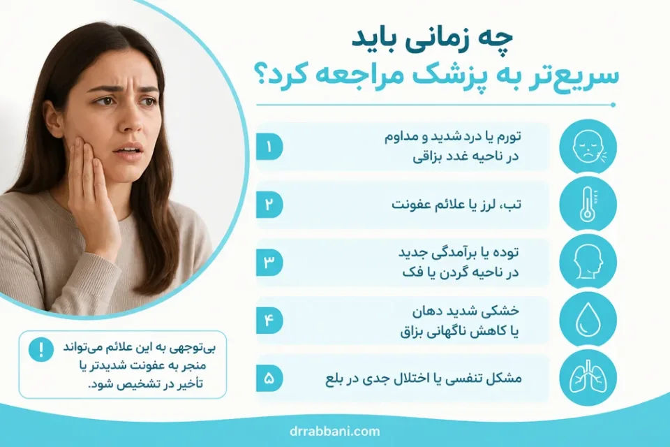 نمای توضیحی درباره چه زمانی باید سریعتر به پزشک مراجعه کرد